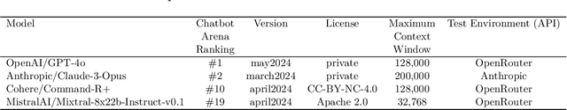 Figure 2 for Metaheuristics and Large Language Models Join Forces: Towards an Integrated Optimization Approach