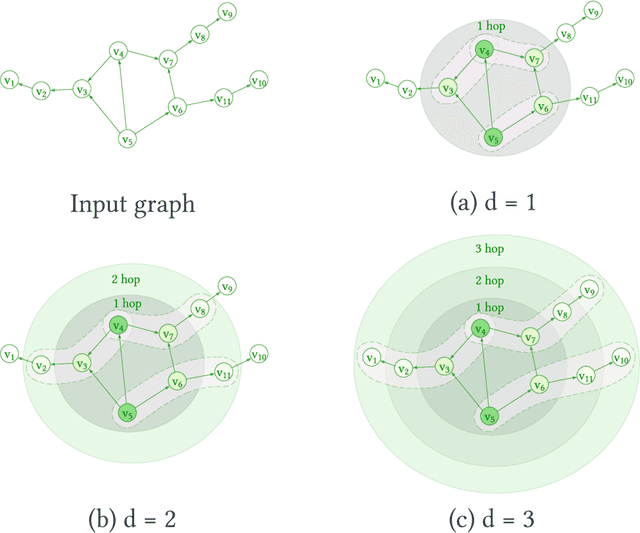 Figure 1 for Metaheuristics and Large Language Models Join Forces: Towards an Integrated Optimization Approach
