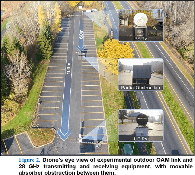 Figure 3 for OAM-Assisted Self-Healing Is Directional, Proportional and Persistent