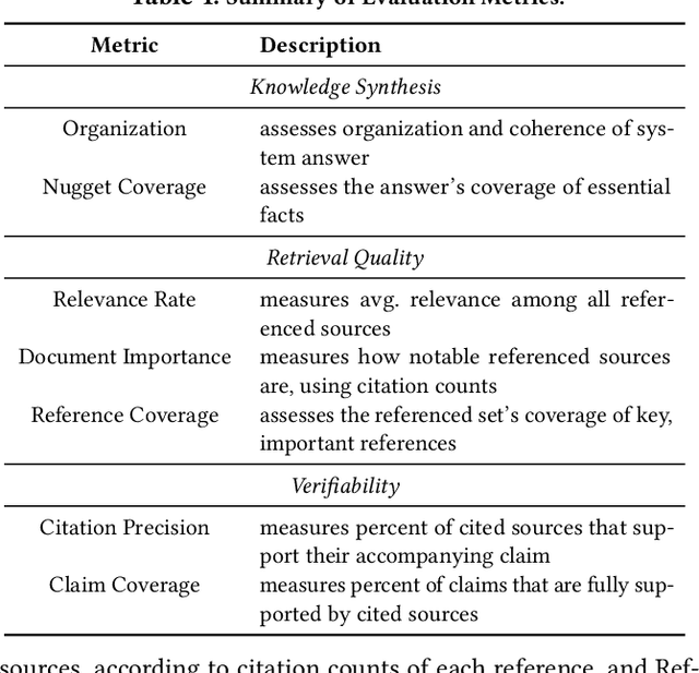 Figure 2 for DeepScholar-Bench: A Live Benchmark and Automated Evaluation for Generative Research Synthesis