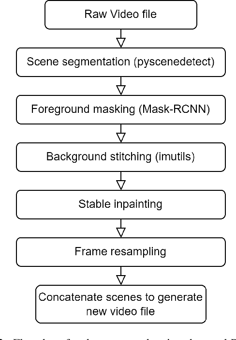 Figure 2 for Stable Remaster: Bridging the Gap Between Old Content and New Displays