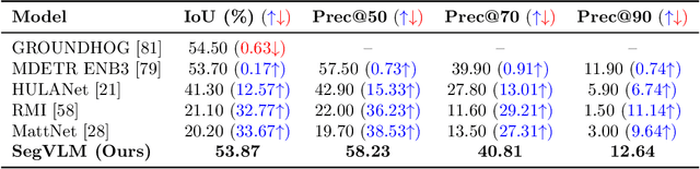 Figure 2 for Deformable Attentive Visual Enhancement for Referring Segmentation Using Vision-Language Model