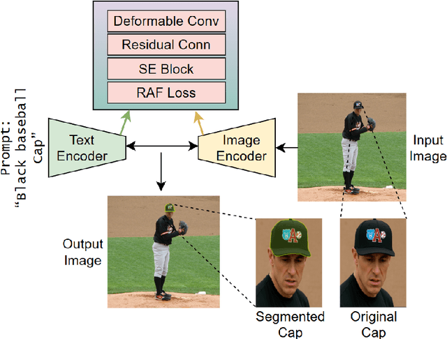 Figure 1 for Deformable Attentive Visual Enhancement for Referring Segmentation Using Vision-Language Model