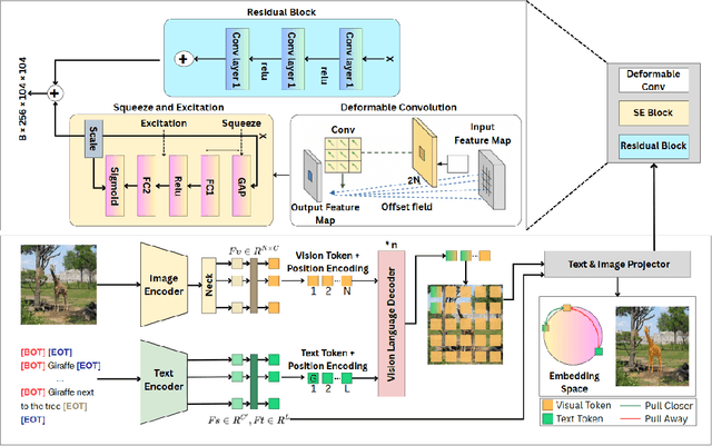 Figure 3 for Deformable Attentive Visual Enhancement for Referring Segmentation Using Vision-Language Model