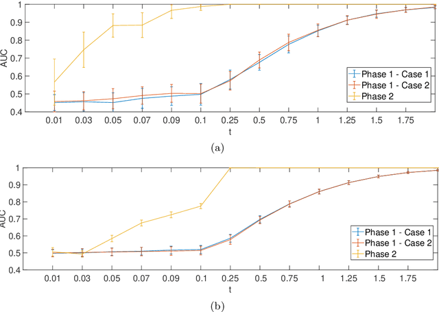 Figure 2 for Discriminative Subspace Emersion from learning feature relevances across different populations