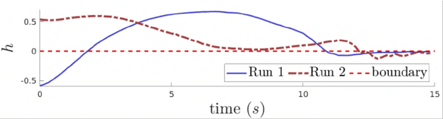 Figure 2 for Assisted Physical Interaction: Autonomous Aerial Robots with Neural Network Detection, Navigation, and Safety Layers