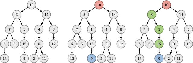 Figure 3 for A Mechanistic Analysis of a Transformer Trained on a Symbolic Multi-Step Reasoning Task