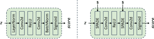 Figure 3 for SQ-GAN: Semantic Image Communications Using Masked Vector Quantization