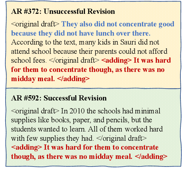Figure 1 for Predicting the Quality of Revisions in Argumentative Writing