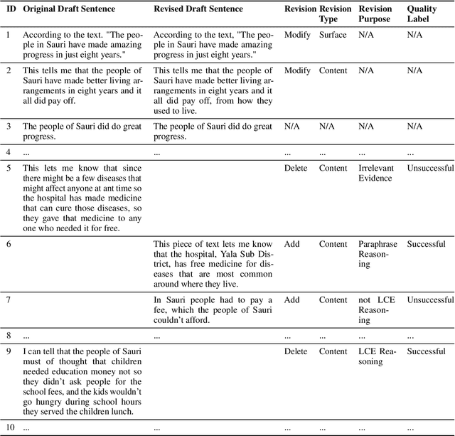 Figure 3 for Predicting the Quality of Revisions in Argumentative Writing
