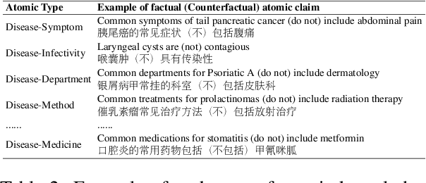 Figure 4 for Quantify Health-Related Atomic Knowledge in Chinese Medical Large Language Models: A Computational Analysis