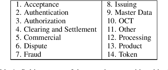 Figure 1 for Evaluating Quality of Answers for Retrieval-Augmented Generation: A Strong LLM Is All You Need