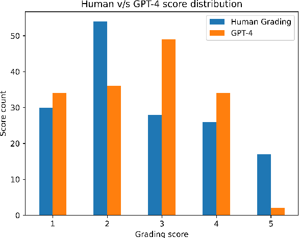 Figure 4 for Evaluating Quality of Answers for Retrieval-Augmented Generation: A Strong LLM Is All You Need