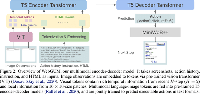 Figure 3 for Multimodal Web Navigation with Instruction-Finetuned Foundation Models