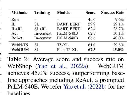 Figure 4 for Multimodal Web Navigation with Instruction-Finetuned Foundation Models
