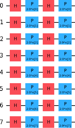 Figure 1 for Component Based Quantum Machine Learning Explainability