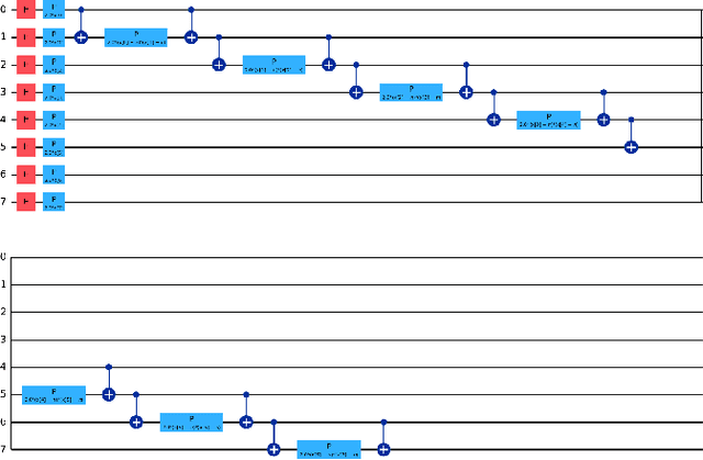 Figure 2 for Component Based Quantum Machine Learning Explainability