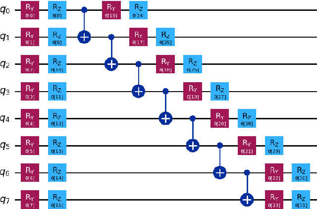 Figure 3 for Component Based Quantum Machine Learning Explainability