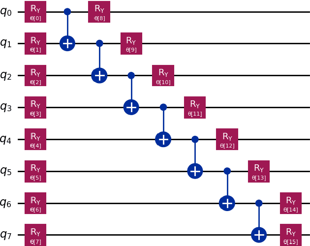 Figure 4 for Component Based Quantum Machine Learning Explainability
