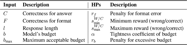 Figure 2 for SelfBudgeter: Adaptive Token Allocation for Efficient LLM Reasoning