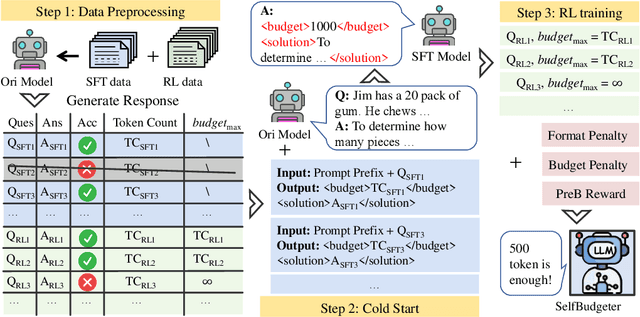 Figure 3 for SelfBudgeter: Adaptive Token Allocation for Efficient LLM Reasoning