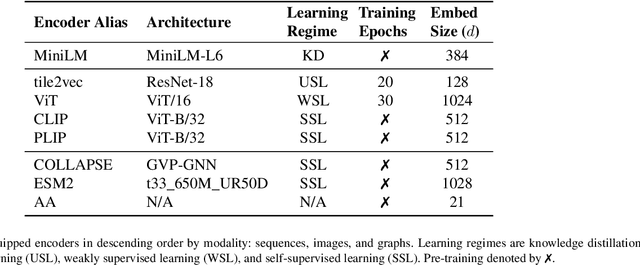 Figure 2 for Prospector Heads: Generalized Feature Attribution for Large Models & Data