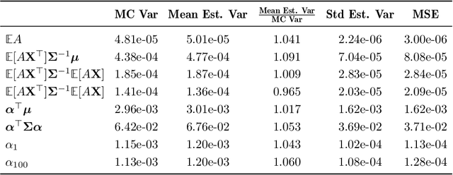 Figure 4 for Method-of-Moments Inference for GLMs and Doubly Robust Functionals under Proportional Asymptotics