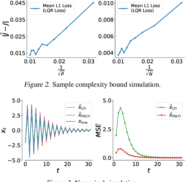 Figure 3 for End-to-End Learning Framework for Solving Non-Markovian Optimal Control