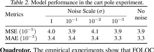 Figure 4 for End-to-End Learning Framework for Solving Non-Markovian Optimal Control