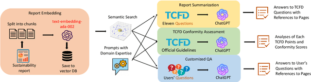 Figure 1 for CHATREPORT: Democratizing Sustainability Disclosure Analysis through LLM-based Tools