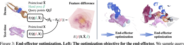Figure 4 for SparseDFF: Sparse-View Feature Distillation for One-Shot Dexterous Manipulation