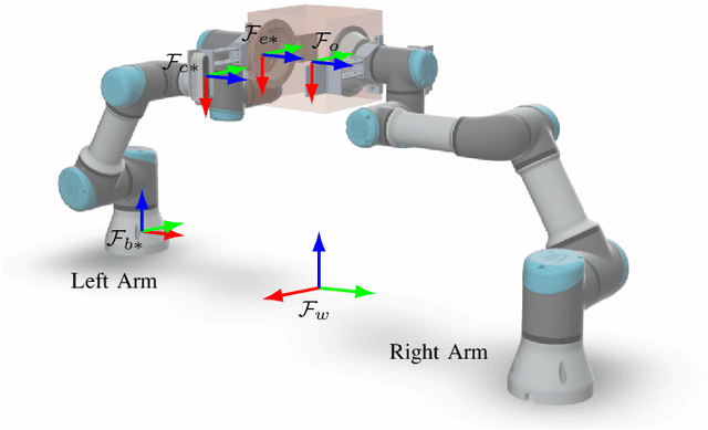 Figure 1 for Image-Based Visual Servoing for Enhanced Cooperation of Dual-Arm Manipulation