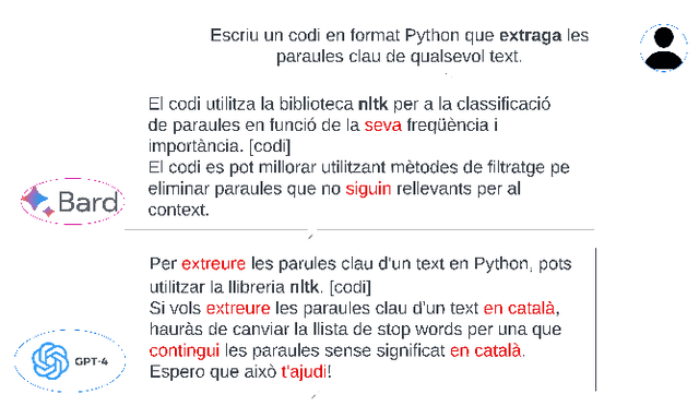 Figure 3 for Beyond Generative Artificial Intelligence: Roadmap for Natural Language Generation