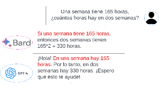 Figure 4 for Beyond Generative Artificial Intelligence: Roadmap for Natural Language Generation