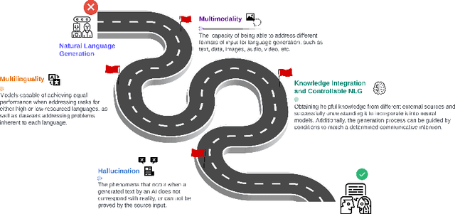 Figure 1 for Beyond Generative Artificial Intelligence: Roadmap for Natural Language Generation