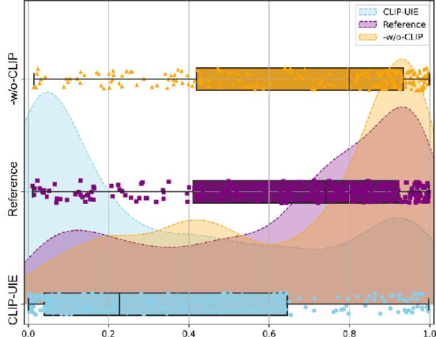 Figure 2 for Underwater Image Enhancement by Diffusion Model with Customized CLIP-Classifier