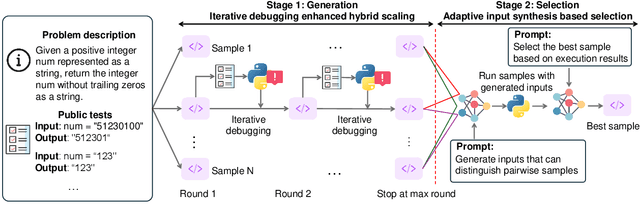 Figure 3 for S*: Test Time Scaling for Code Generation