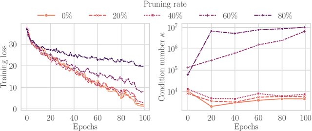Figure 1 for Theoretical characterisation of the Gauss-Newton conditioning in Neural Networks