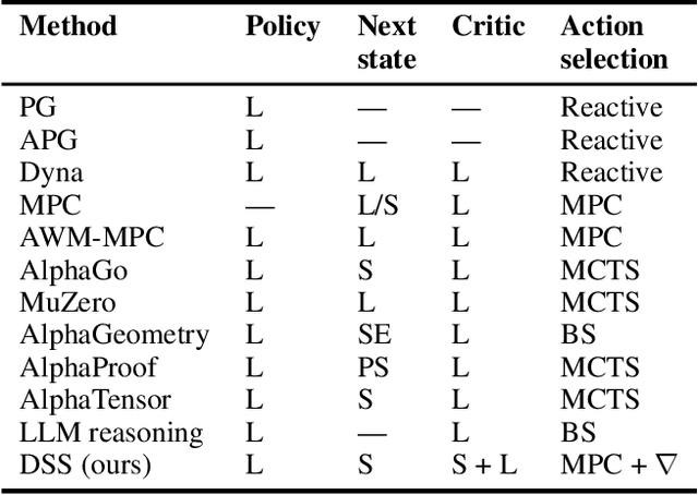 Figure 2 for Autonomous Vehicle Path Planning by Searching With Differentiable Simulation