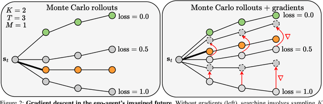 Figure 3 for Autonomous Vehicle Path Planning by Searching With Differentiable Simulation