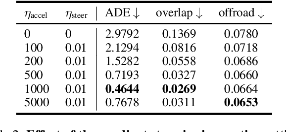 Figure 4 for Autonomous Vehicle Path Planning by Searching With Differentiable Simulation