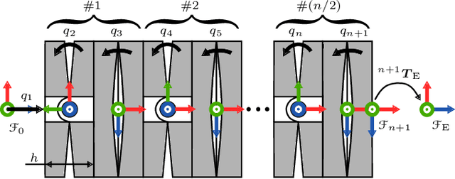 Figure 2 for Intuitive Telemanipulation of Hyper-Redundant Snake Robots within Locomotion and Reorientation using Task-Priority Inverse Kinematics