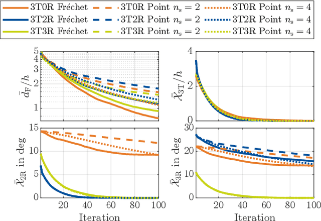 Figure 3 for Intuitive Telemanipulation of Hyper-Redundant Snake Robots within Locomotion and Reorientation using Task-Priority Inverse Kinematics