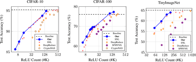 Figure 1 for Coordinate Descent for Network Linearization