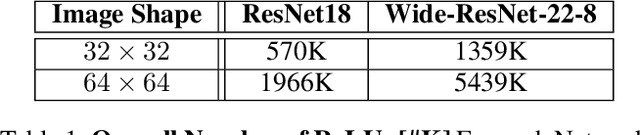 Figure 2 for Coordinate Descent for Network Linearization