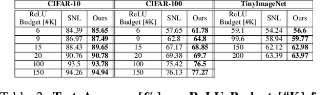 Figure 4 for Coordinate Descent for Network Linearization