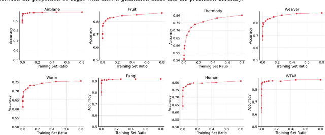 Figure 2 for A Diffusive Data Augmentation Framework for Reconstruction of Complex Network Evolutionary History