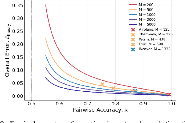 Figure 4 for A Diffusive Data Augmentation Framework for Reconstruction of Complex Network Evolutionary History