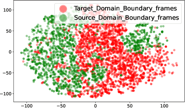 Figure 1 for An Unsupervised Domain Adaptation Method for Locating Manipulated Region in partially fake Audio