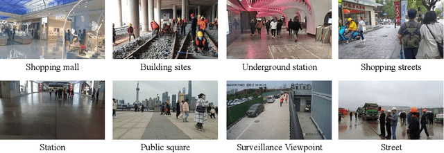 Figure 3 for CrowdTrack: A Benchmark for Difficult Multiple Pedestrian Tracking in Real Scenarios
